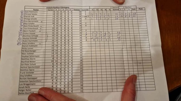 Qualifikationsschießen Glösingen 2026 261.jpg